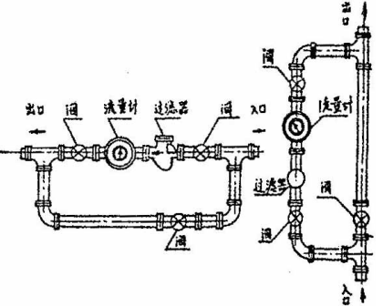 橢圓齒輪流量計安裝使用